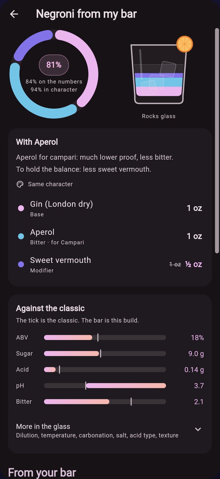 Negroni from my bar: Aperol in place of Campari, scored 81%, compared with the classic